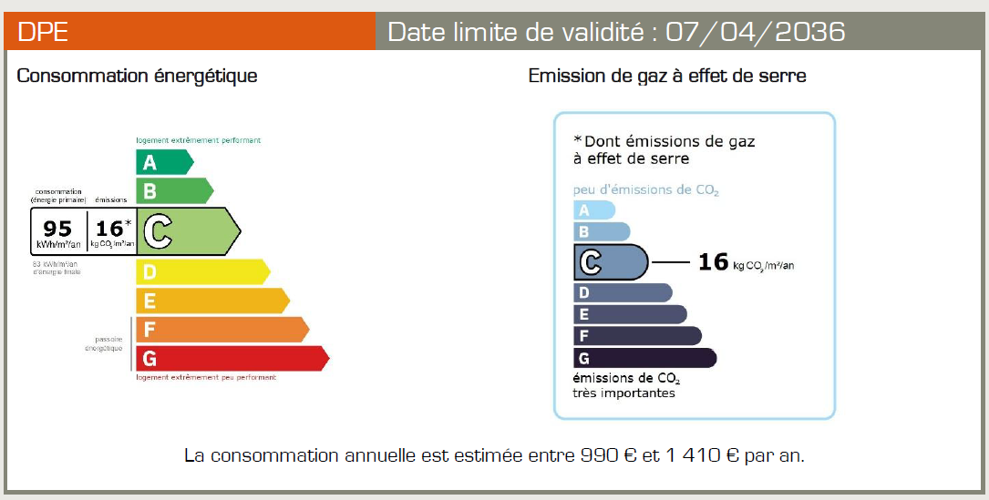Diagnostic Performance Énergétique